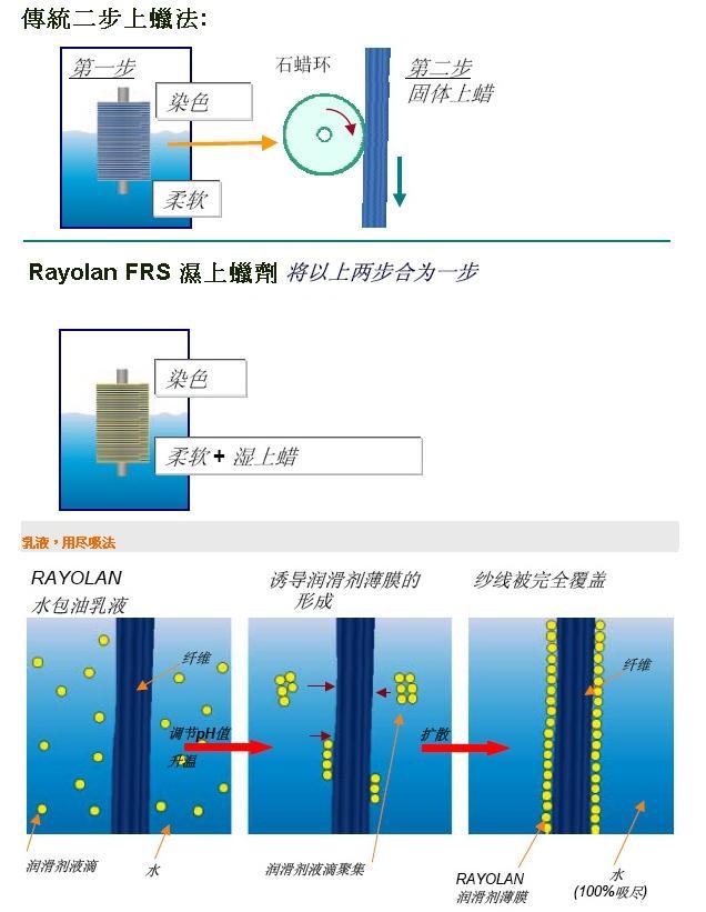 Rayolan FRS  紗線濕上蠟整理劑