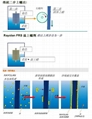 Rayolan FRS  紗線濕上蠟整理劑