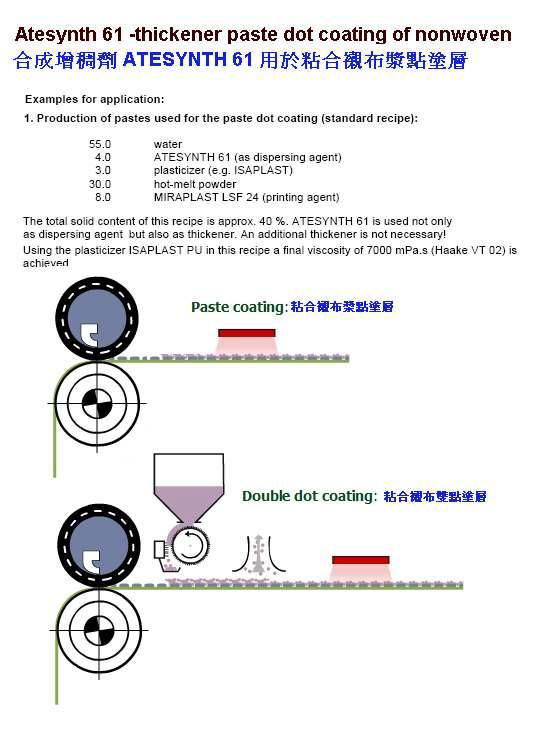 Atesynth 61 Thickener for now-woven paste dot coating 