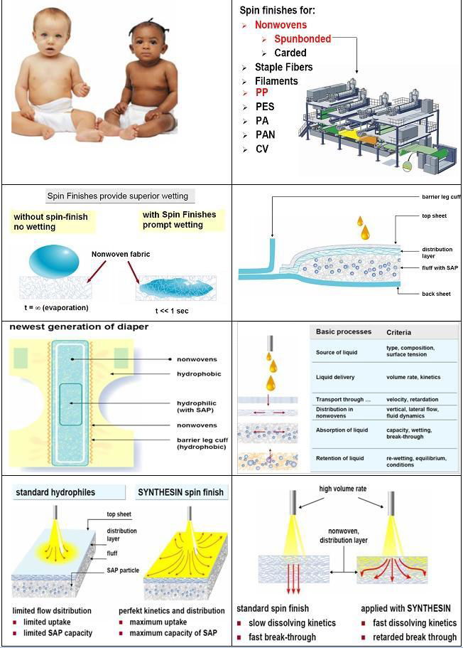 Synthesin 7290 - "Super absorbent"  for the sanitary, soft handle & hydrophilic  2