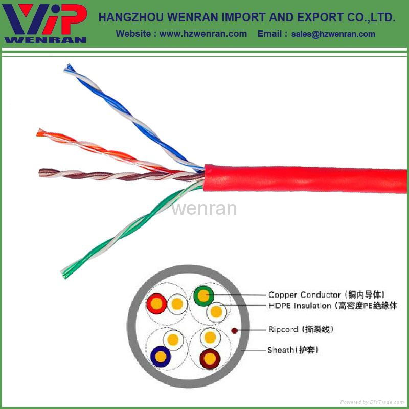 utp cat5e strand 002 (China Manufacturer) Communication Cable
