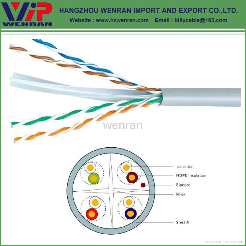 UTP CAT6 strand