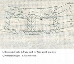 magnetic liner