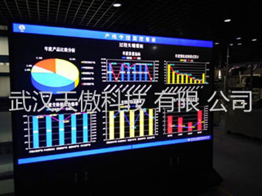 LED工业液晶显示器生产信息电子看板系统