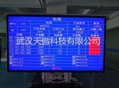 工廠LCD物料工業總線液晶顯示