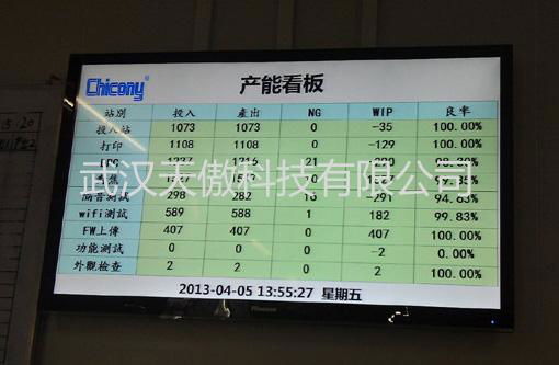 汽车制造工业工ANDON-andon安灯安冬系统 3