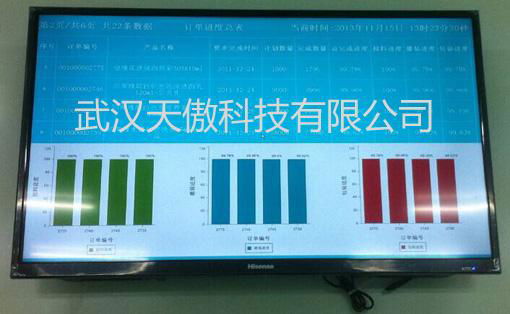 汽车制造工业工ANDON-andon安灯安冬系统 5