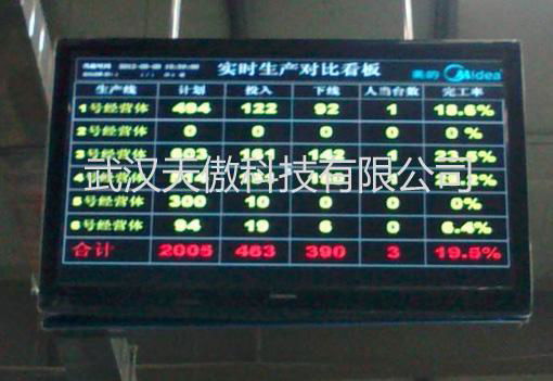 武漢安燈LCD工業液晶顯示屏電子看板系統 2