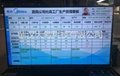 武漢安燈LCD工業液晶顯示屏電子看板系統 4