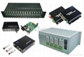 Video/Audio/Data Fiber Optic Media Converters 5