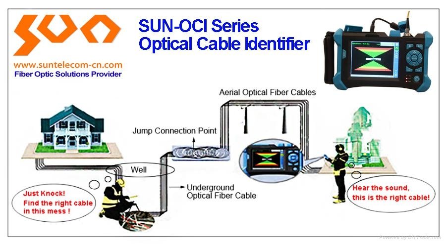 Optical Cable Identifier 2