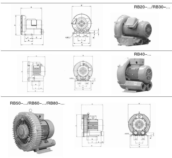Ring Blowers 3
