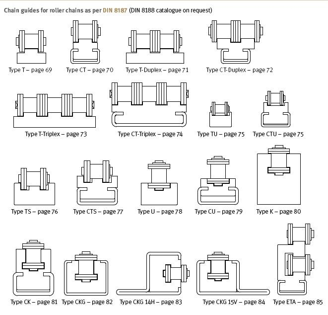 Chain Guides for Roller Chains Murtfeldt (Hong Kong Manufacturer