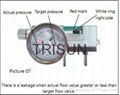 Seal Water Control and Monitoring System