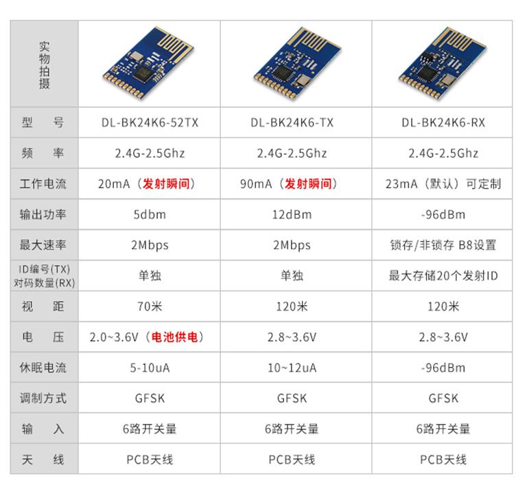 2.4G Switch Control RF Transmit Module 2