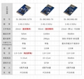 2.4G Switching Control RF Transmitter/Reveiver Module 3