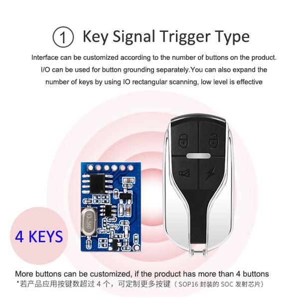 Switch Control (ON-OFF Control) Wireless Transmit Module 4