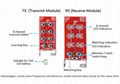 2.4G Switch Control RF Transmit Module