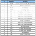 LoRa1278 Remote Spread Spectrum Wireless Module