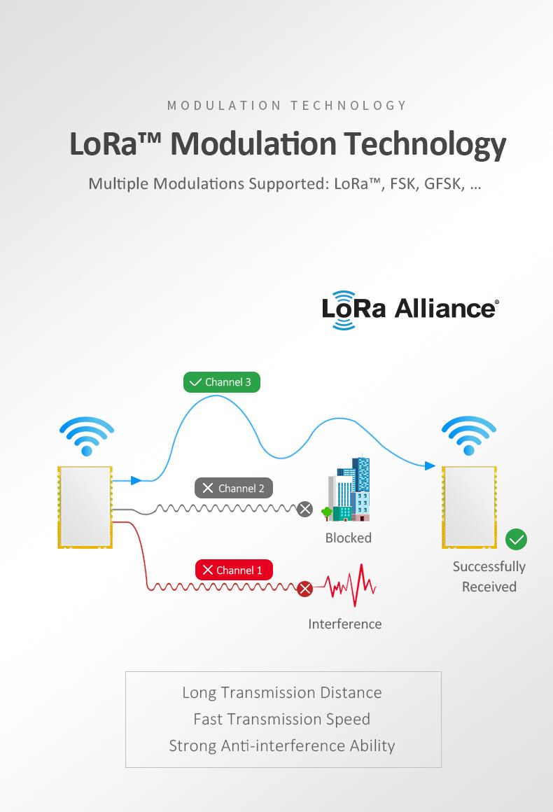 433Mhz High Power SX1278 LoRa Module with PA 3