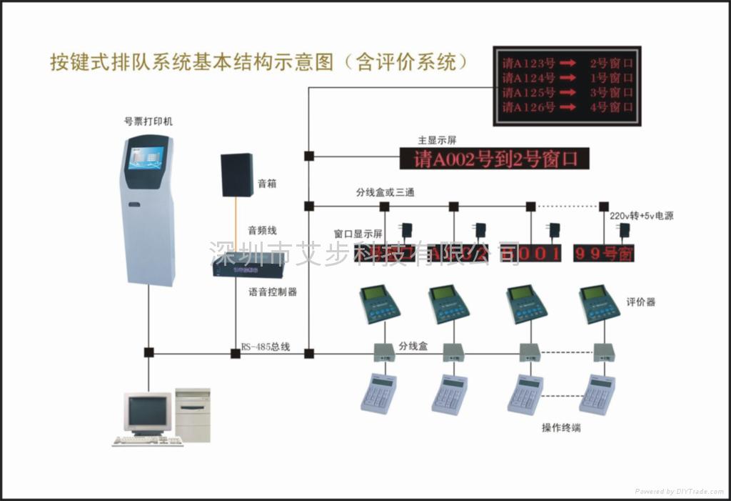 艾步智能排隊管理系統