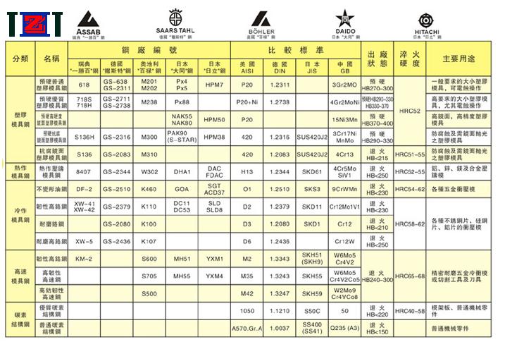 模具鋼材料 2