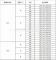 水平調整腳 5分牙 3