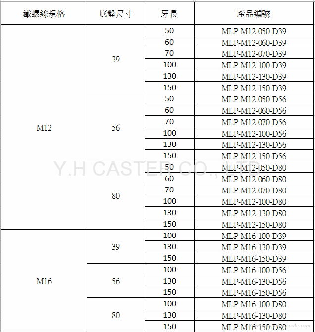 水平調整腳 4分牙 3