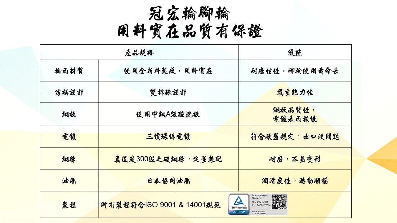 20系列 278 高彈性TPR腳輪 四角活動 4