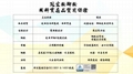 23系列 5023高彈性TPR輪 辦公椅