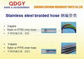 stainless steel wire braided brake line