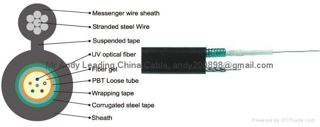 Fiber Optical Cables