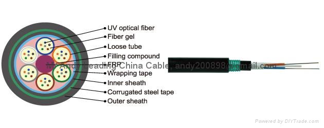 Fiber Optical Cables 3