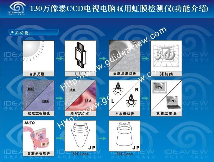 TV computer dual-use skin detector | TV-type skin detector | CCD detector skin 3