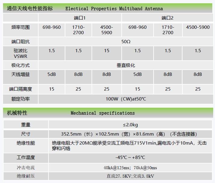 DFTX-I型組合天線 2