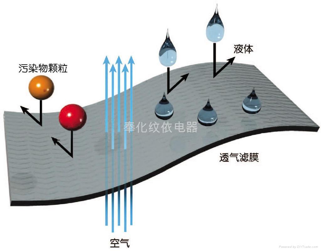 散熱防水透氣塞