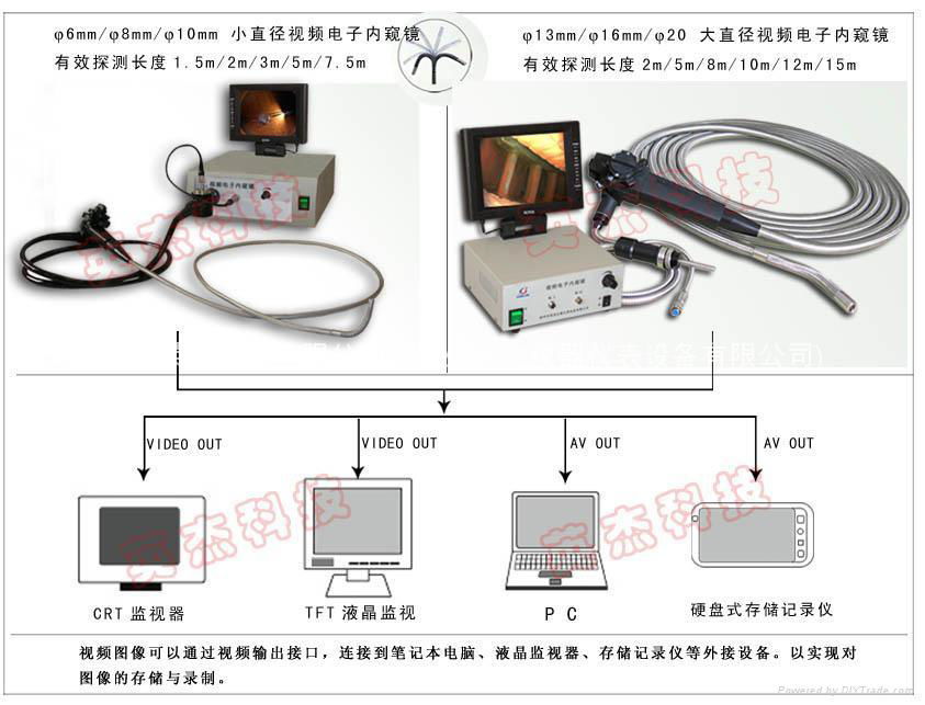 VIE系列工业视频电子内窥镜 3