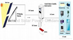 Solar Power System for 60W Port Terminates