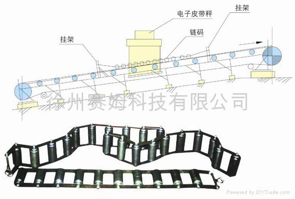 电子皮带秤SM20系列 2