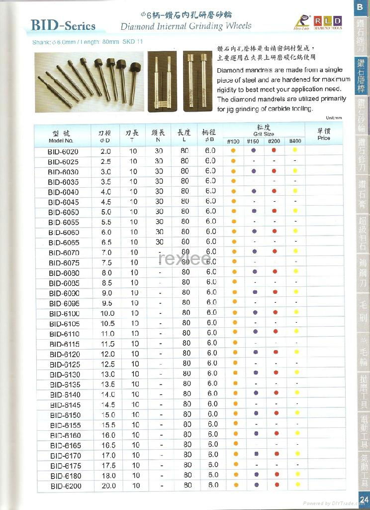 Diamond / CBN Internal Grinding Points-3.0mm 5