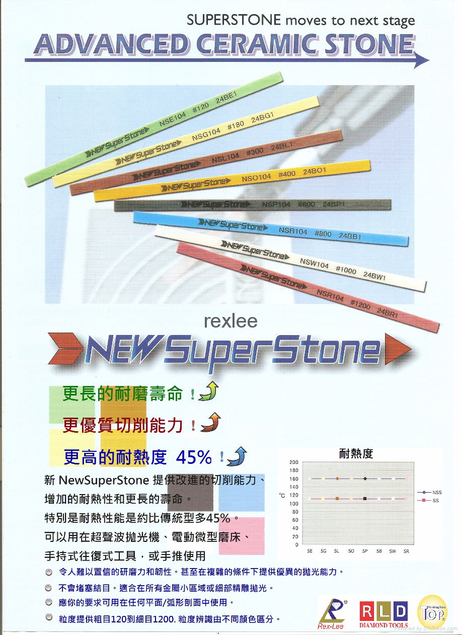 NSS Ceramic Fiber Stones 3