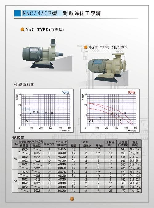 三川宏NAC型耐酸碱泵 3