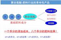 聚谷氨酸肥料 5