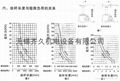 SWL2.5丝杆升降机 4