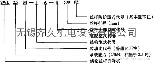 SWL2.5絲杆昇降機 5