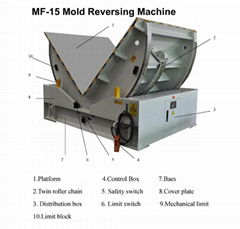 Mold Reversing Machine