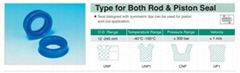 臺灣NAK UIP型和UOP型液壓U型圈