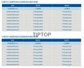 tiptop三维柔性焊接工装平台 3