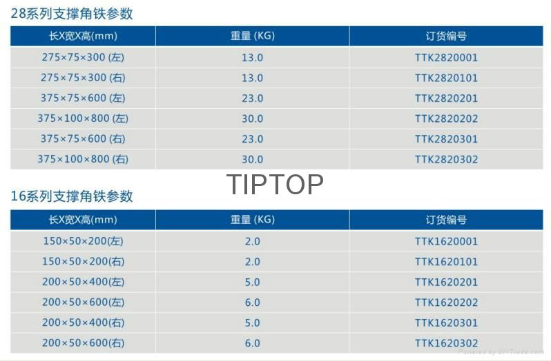 TIPTOP三维柔性焊接支撑角铁 4