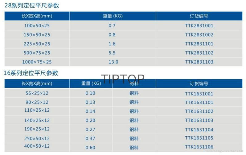 三維柔性定位平尺 2